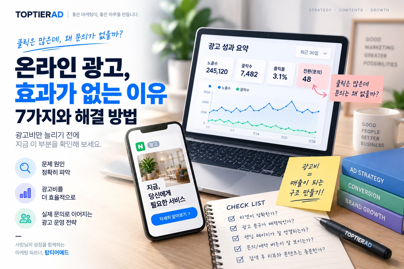 온라인 광고 효과가 없는 이유, 클릭은 나오는데 문의가 없다면 확인할 7가지