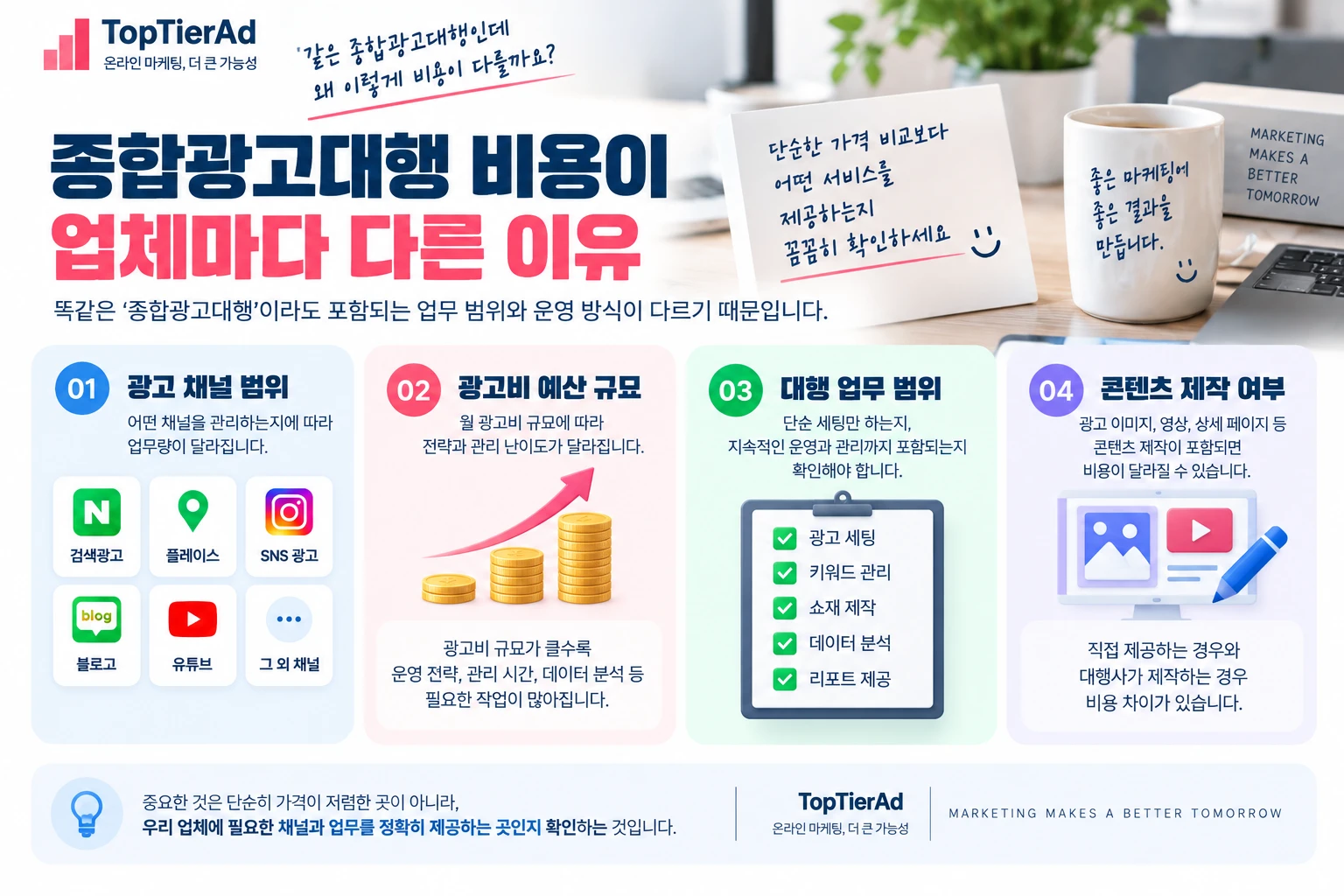 종합광고대행이란? 비용보다 먼저 확인해야 할 업무 범위