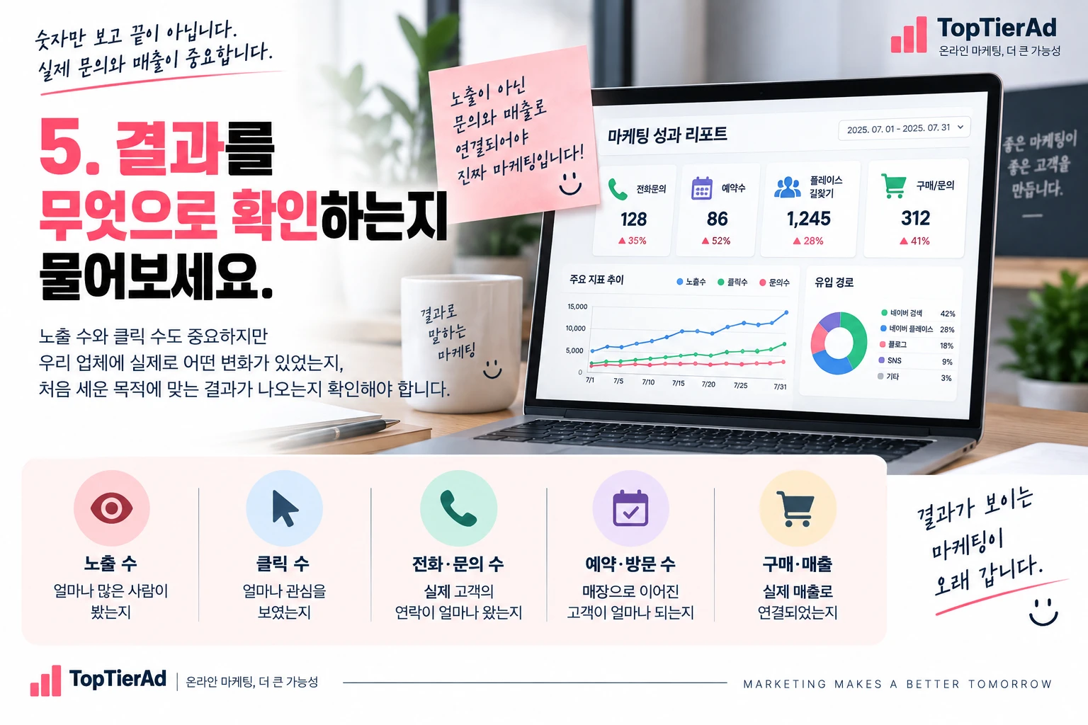 광고대행사 어디에 맡겨야 할까? 믿고 맡길 업체 고르는 7가지 기준