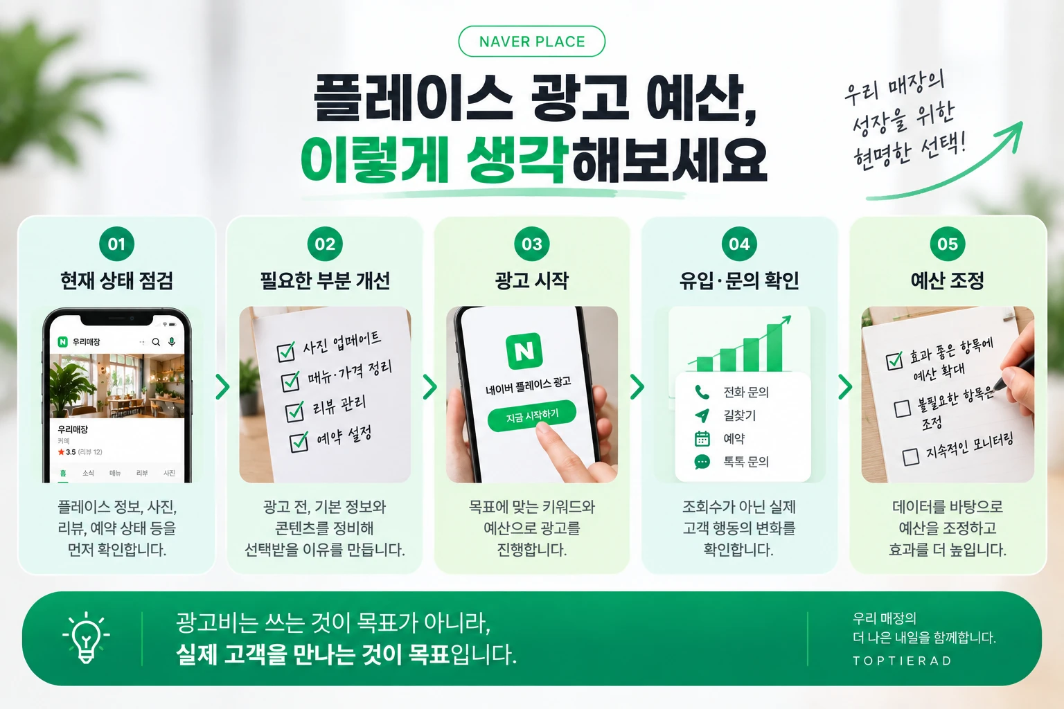 네이버 플레이스 광고 비용, 얼마부터 시작해야 할까? 예산 정하기 전에 알아둘 것