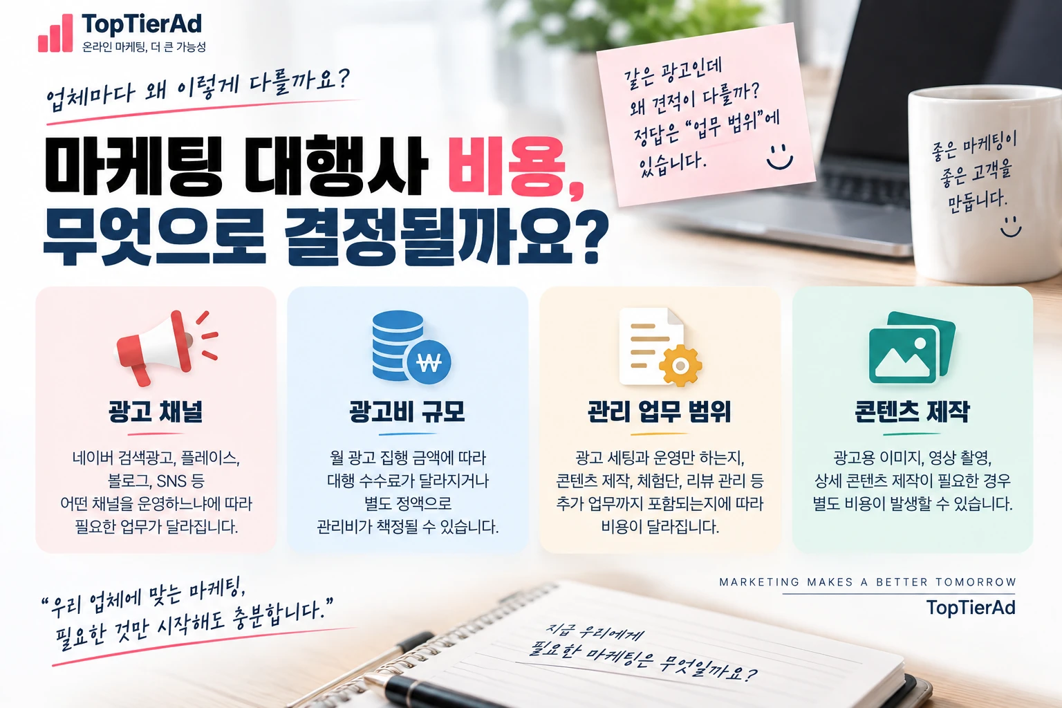 마케팅 대행사 비용은 얼마일까? 광고비·대행 수수료와 견적 확인법