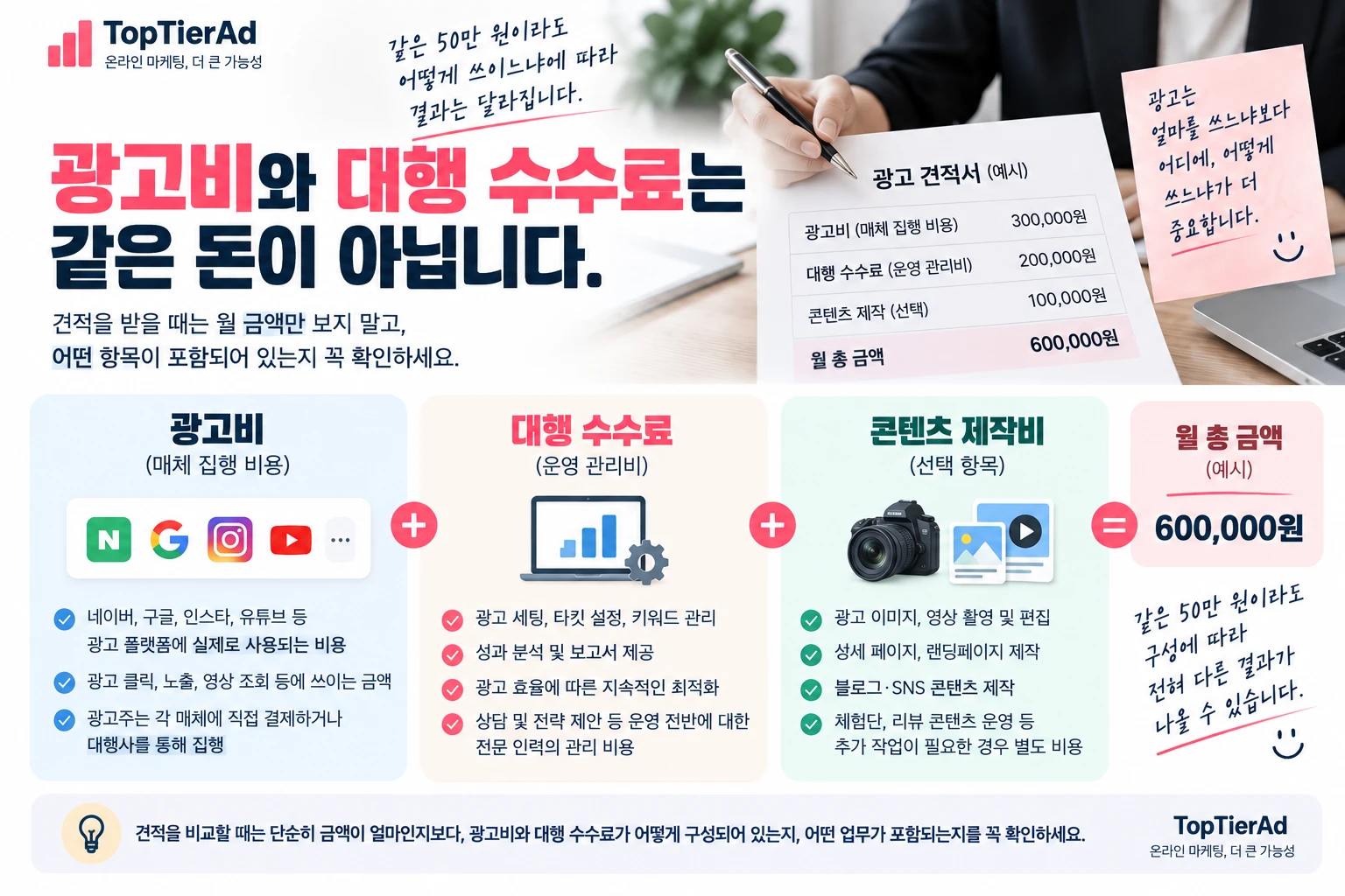 마케팅 대행사 비용은 얼마일까? 광고비·대행 수수료와 견적 확인법