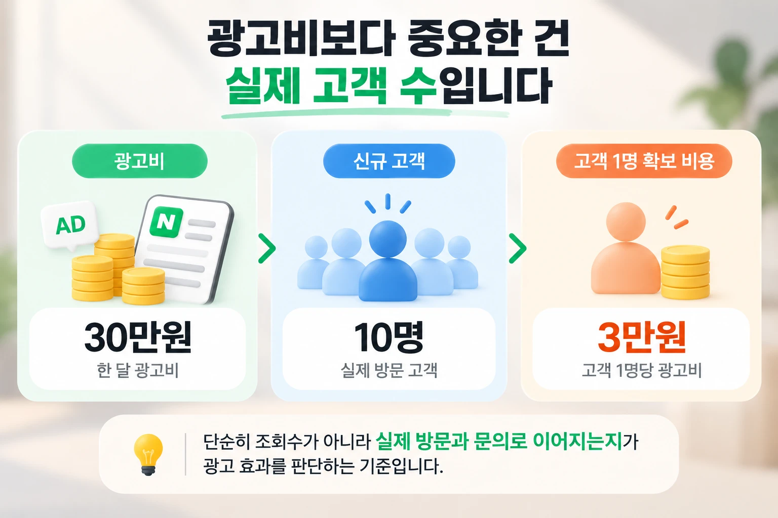 네이버 플레이스 광고 비용, 얼마부터 시작해야 할까? 예산 정하기 전에 알아둘 것