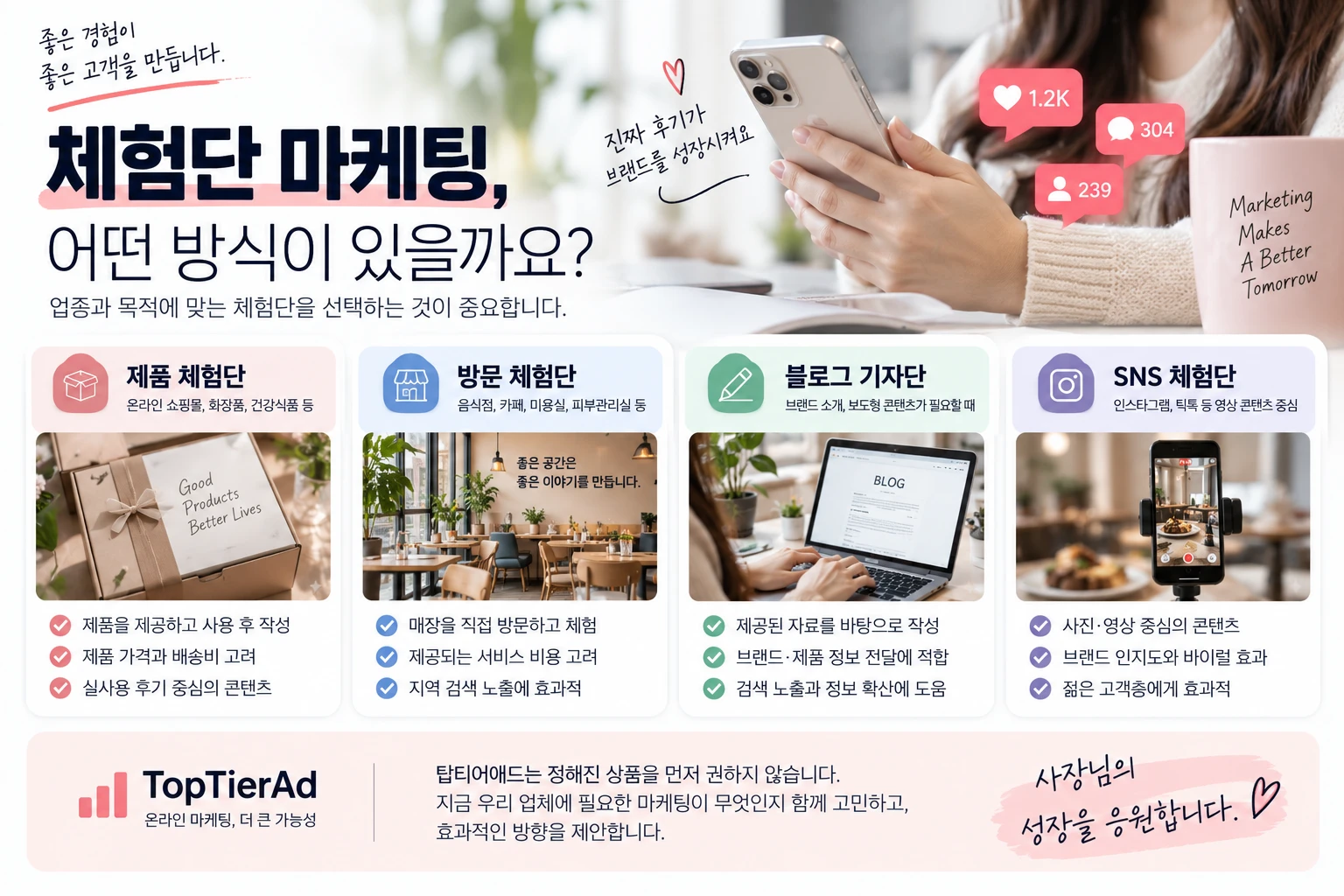 체험단 마케팅 비용은 얼마일까? 블로그 체험단·기자단 가격 비교 전 확인할 것