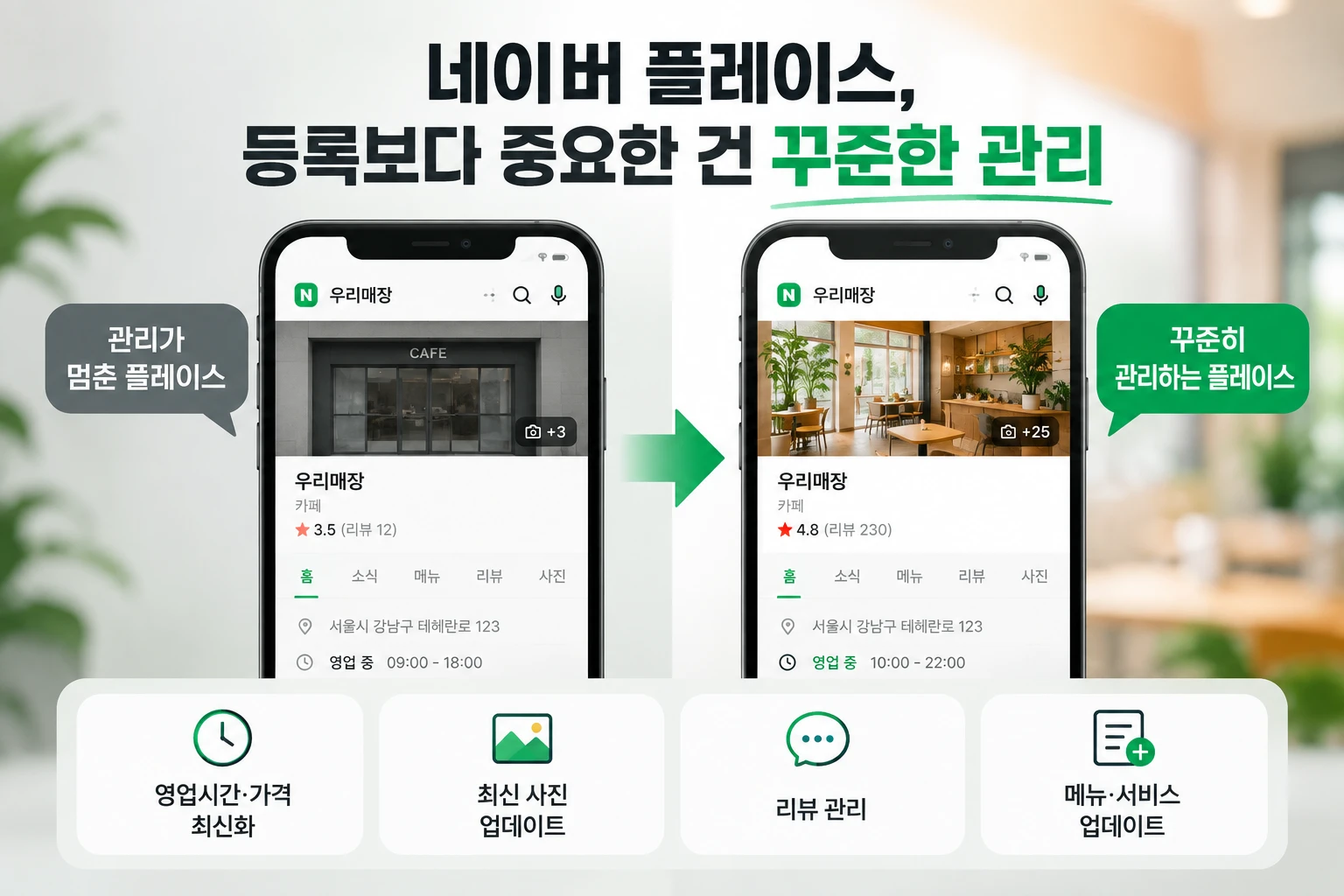 네이버 플레이스 직접 관리할까, 대행 맡길까? 비용 쓰기 전 판단 기준 6가지