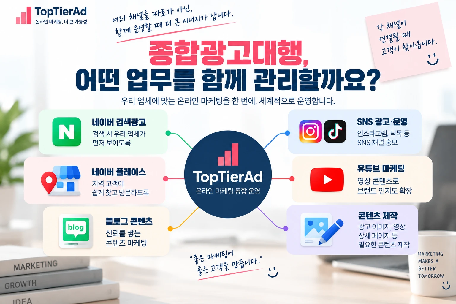 종합광고대행이란? 비용보다 먼저 확인해야 할 업무 범위