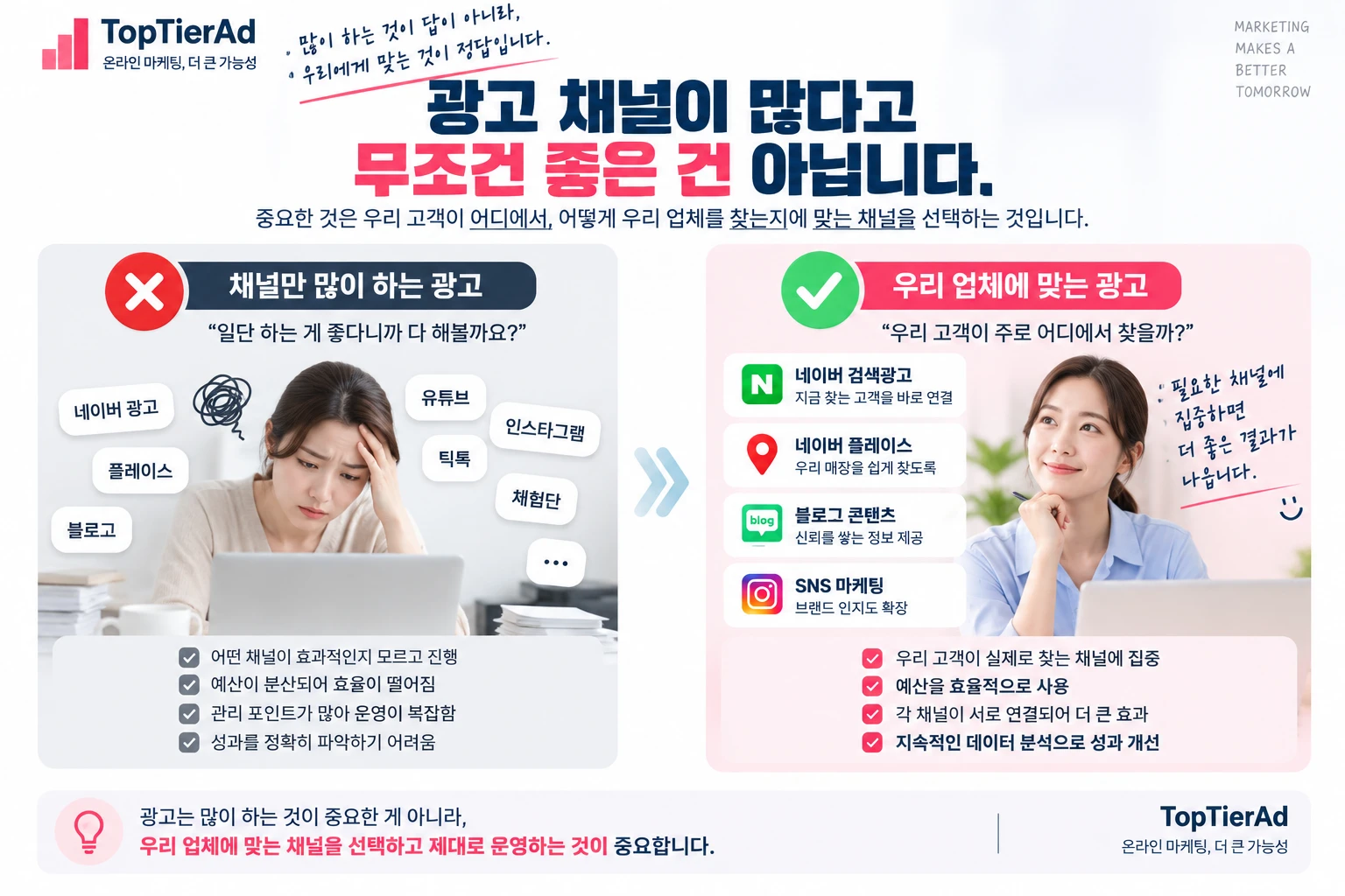 종합광고대행이란? 비용보다 먼저 확인해야 할 업무 범위
