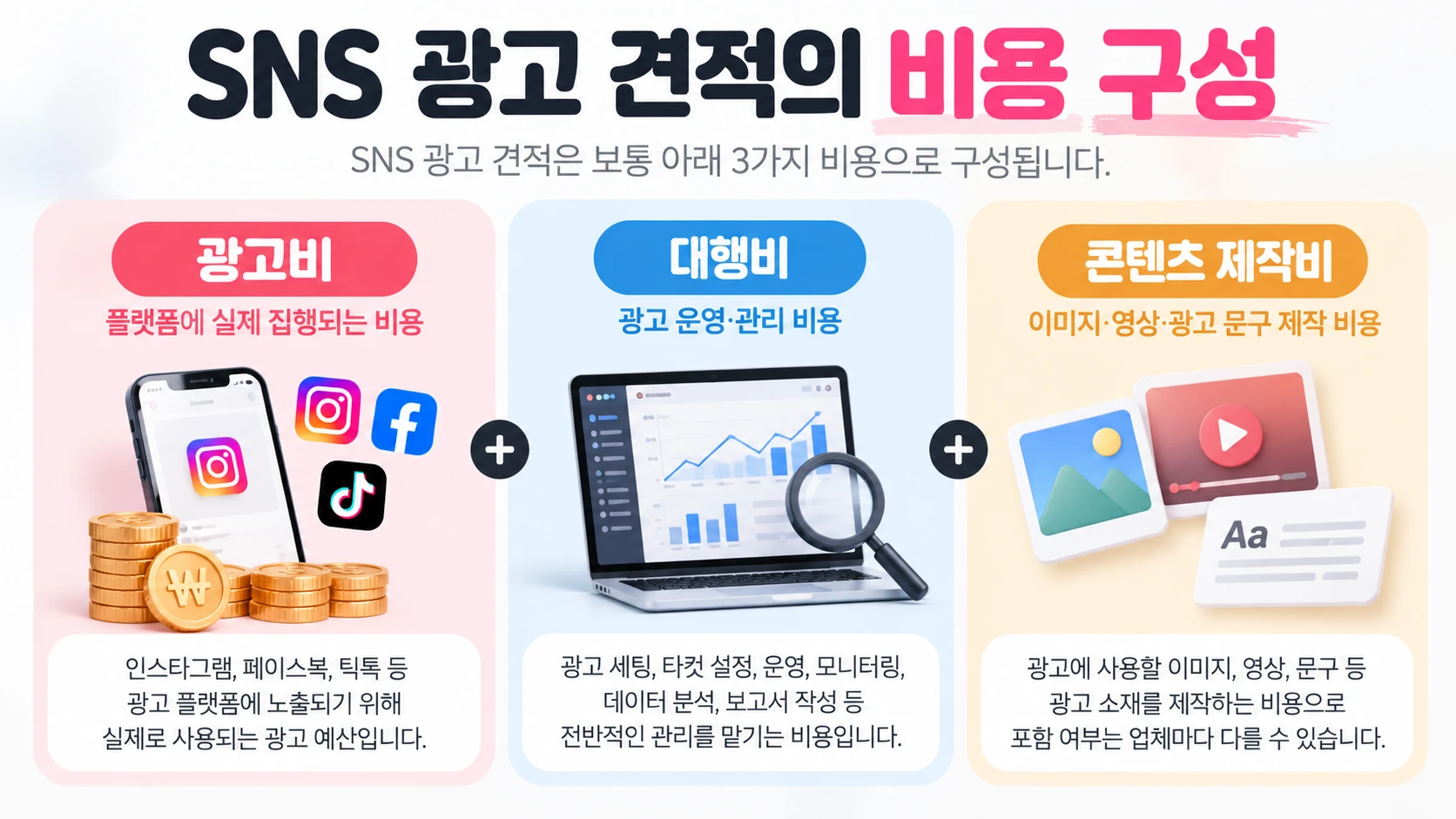 SNS 광고 견적, 왜 업체마다 다를까? 광고비·대행비 비교 전 확인할 6가지