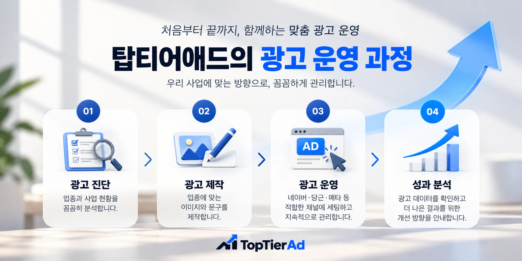 광고가 처음인 소상공인, 네이버·당근·인스타 광고 무엇부터 시작해야 할까?