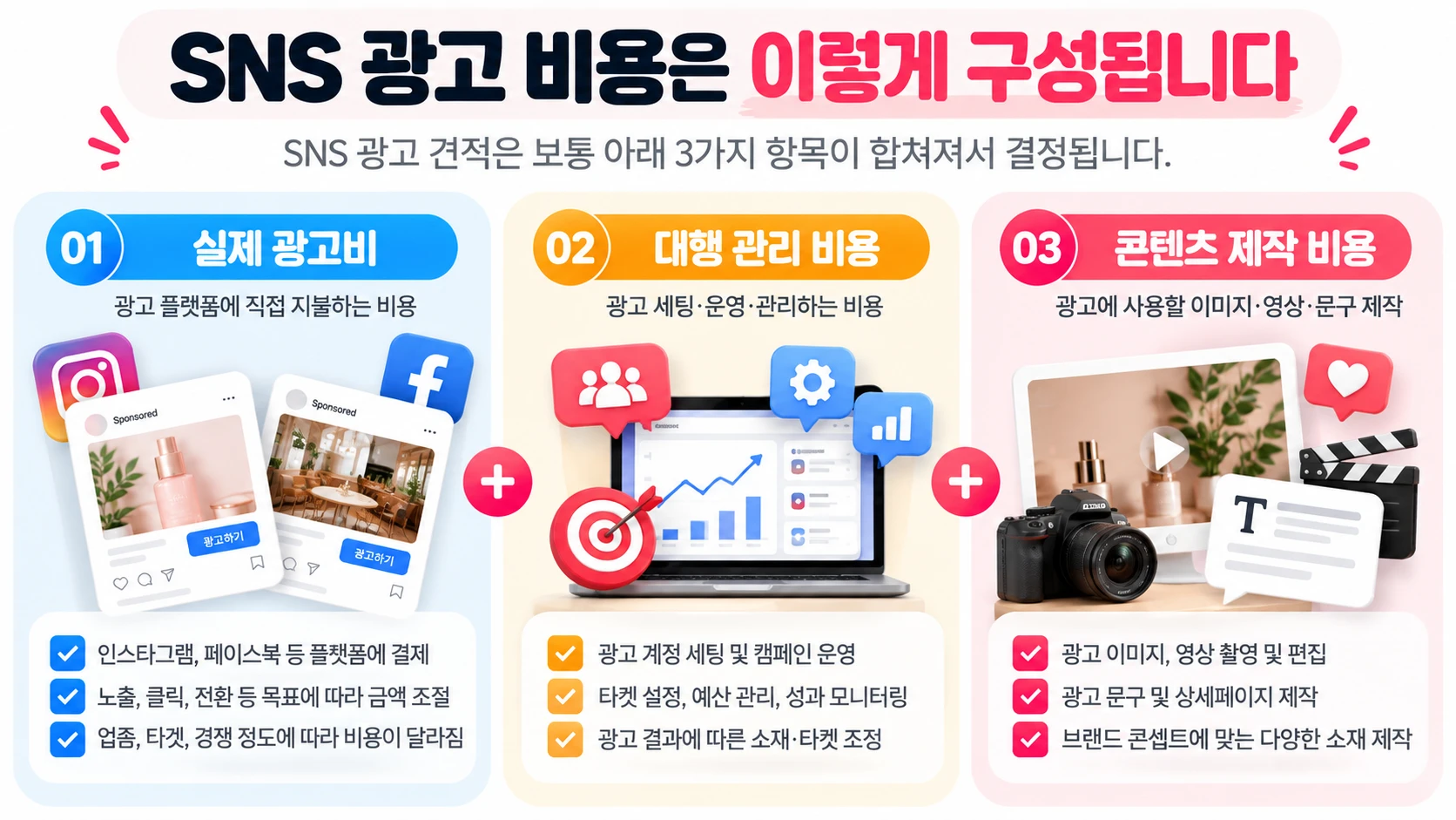 SNS 광고 비용은 얼마일까? 인스타·페이스북 광고 견적 전에 확인할 것