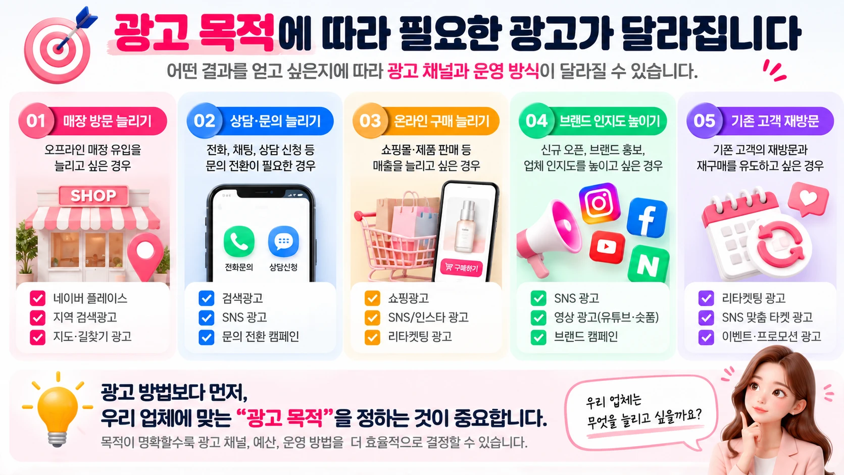 광고대행 맡기기 전 무엇을 준비해야 할까? 상담 전에 정리할 7가지