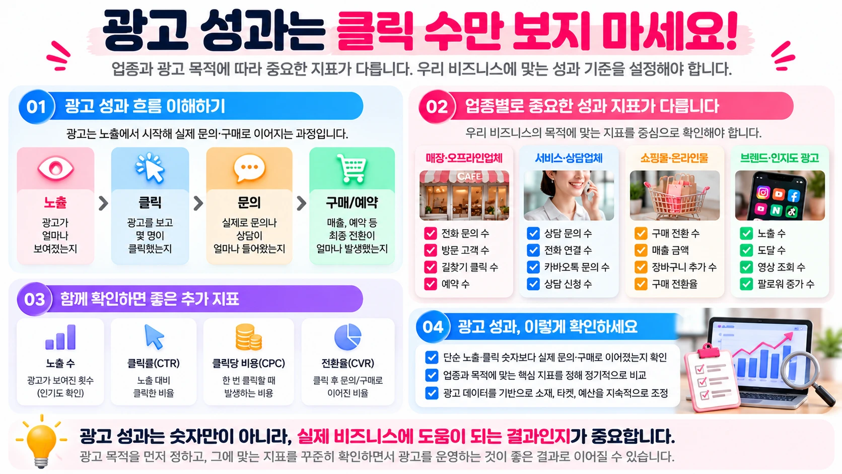 광고대행 맡기기 전 무엇을 준비해야 할까? 상담 전에 정리할 7가지