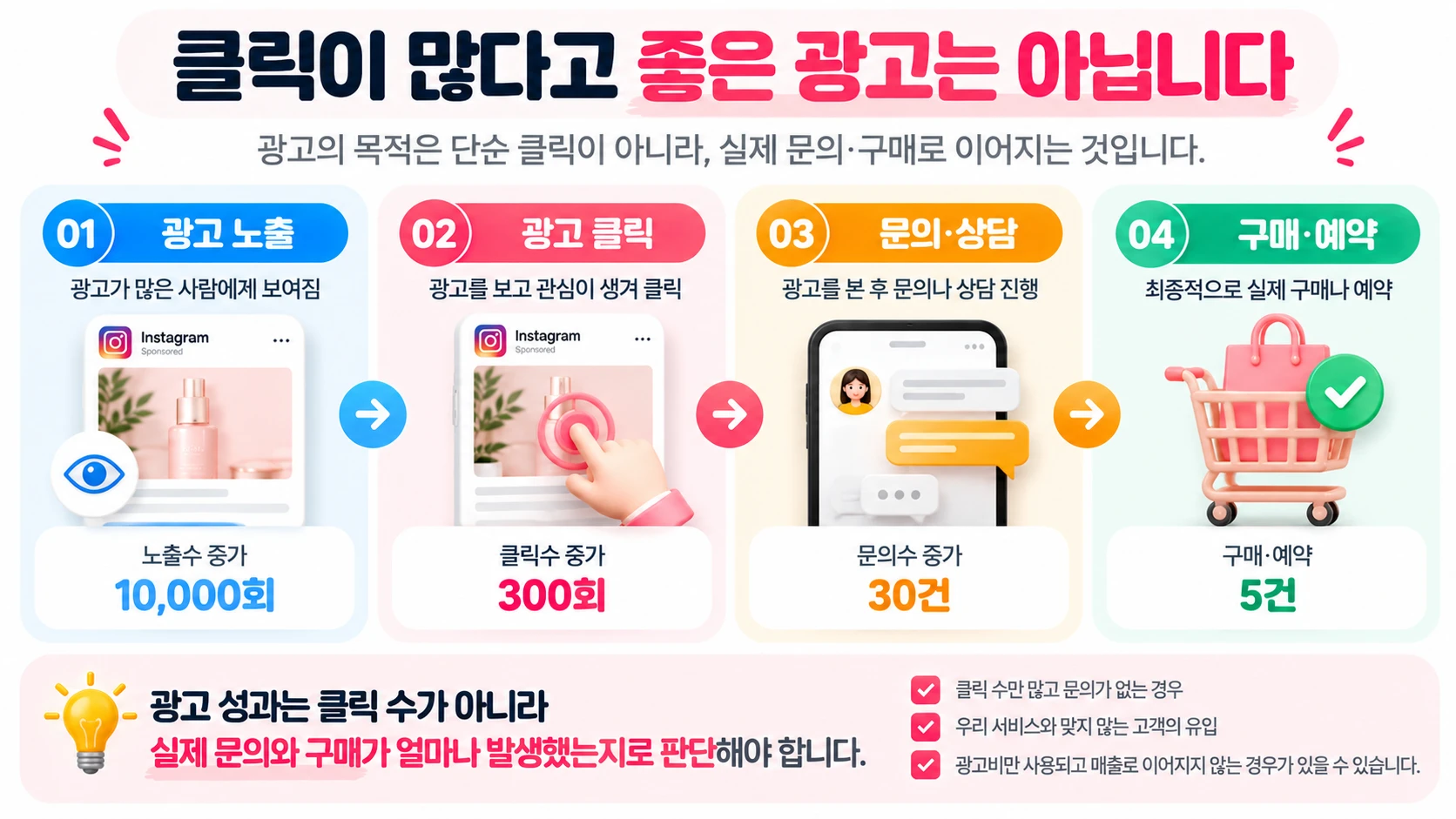 SNS 광고 비용은 얼마일까? 인스타·페이스북 광고 견적 전에 확인할 것